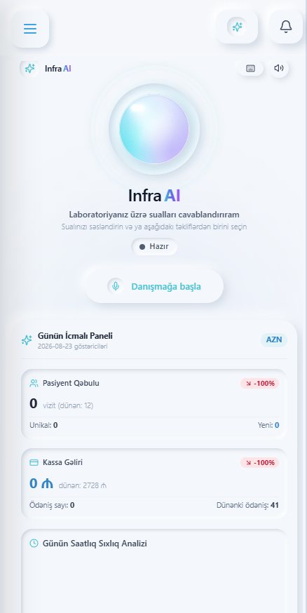 Infra AI Mobil Direktor Paneli